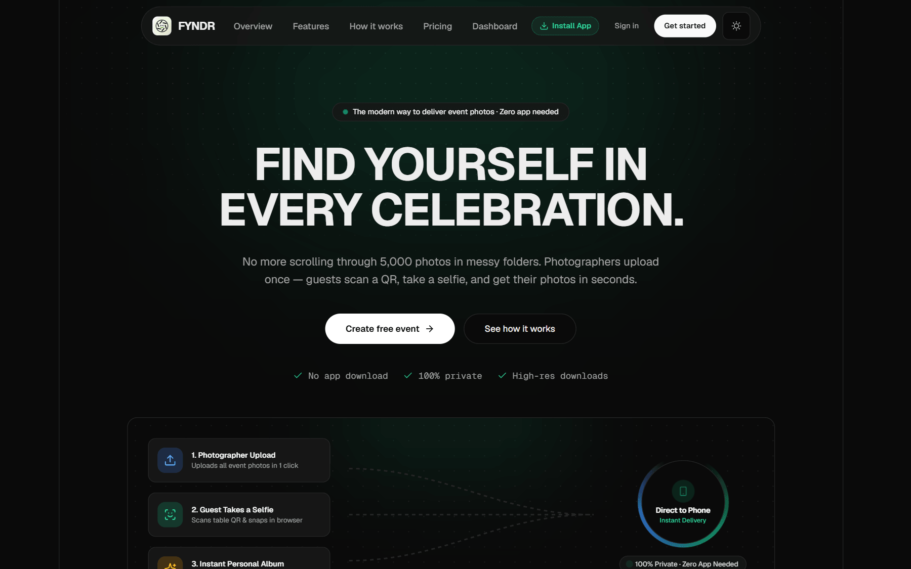 Fyndr: AI-Powered Event Photo Sharing
